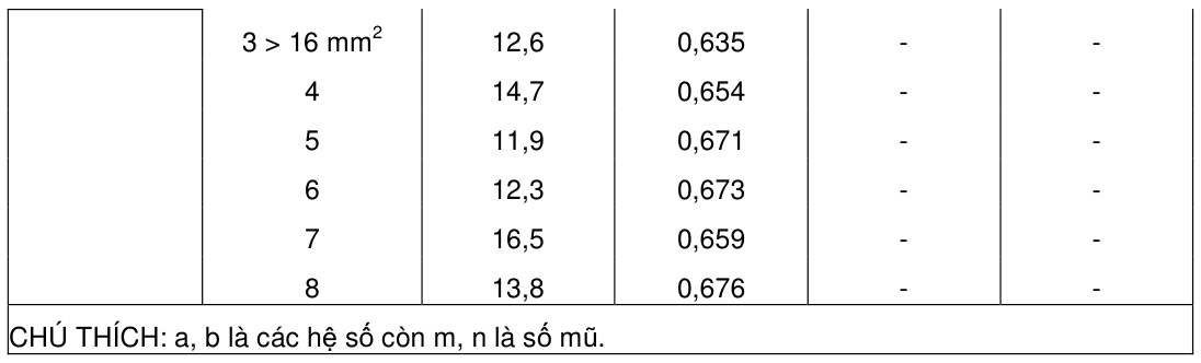 Vùng công thức, bảng hoặc hình trong PDF — trang 64, phần 1