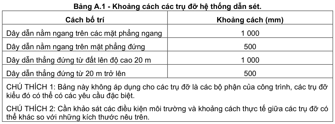 Vùng công thức, bảng hoặc hình trong PDF — trang 64, phần 2