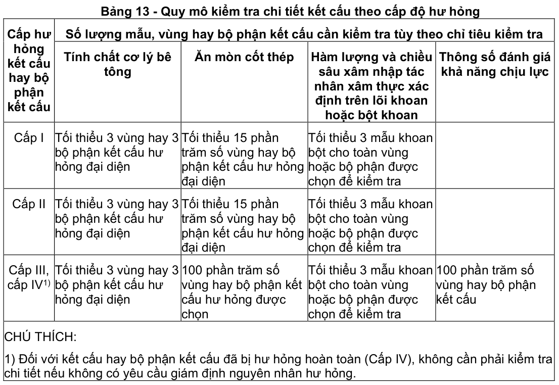 Vùng công thức, bảng hoặc hình trong PDF — trang 65, phần 1