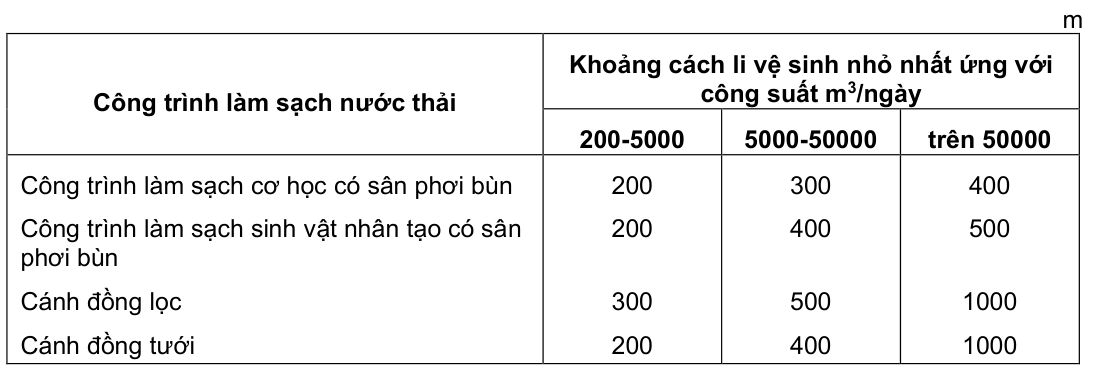 Vùng công thức, bảng hoặc hình trong PDF — trang 65, phần 1