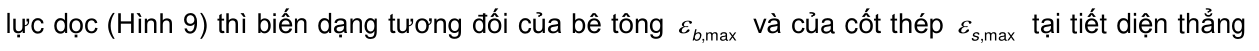 Vùng công thức, bảng hoặc hình trong PDF — trang 65, phần 14