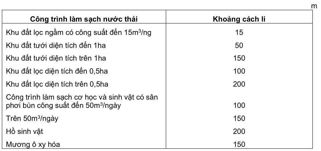 Vùng công thức, bảng hoặc hình trong PDF — trang 65, phần 2