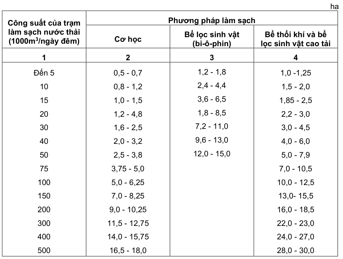 Vùng công thức, bảng hoặc hình trong PDF — trang 66, phần 2