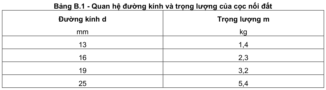 Vùng công thức, bảng hoặc hình trong PDF — trang 66, phần 3