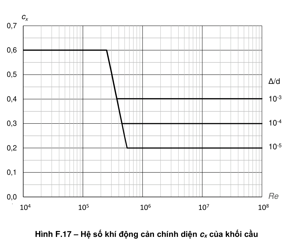 Vùng công thức, bảng hoặc hình trong PDF — trang 66, phần 5