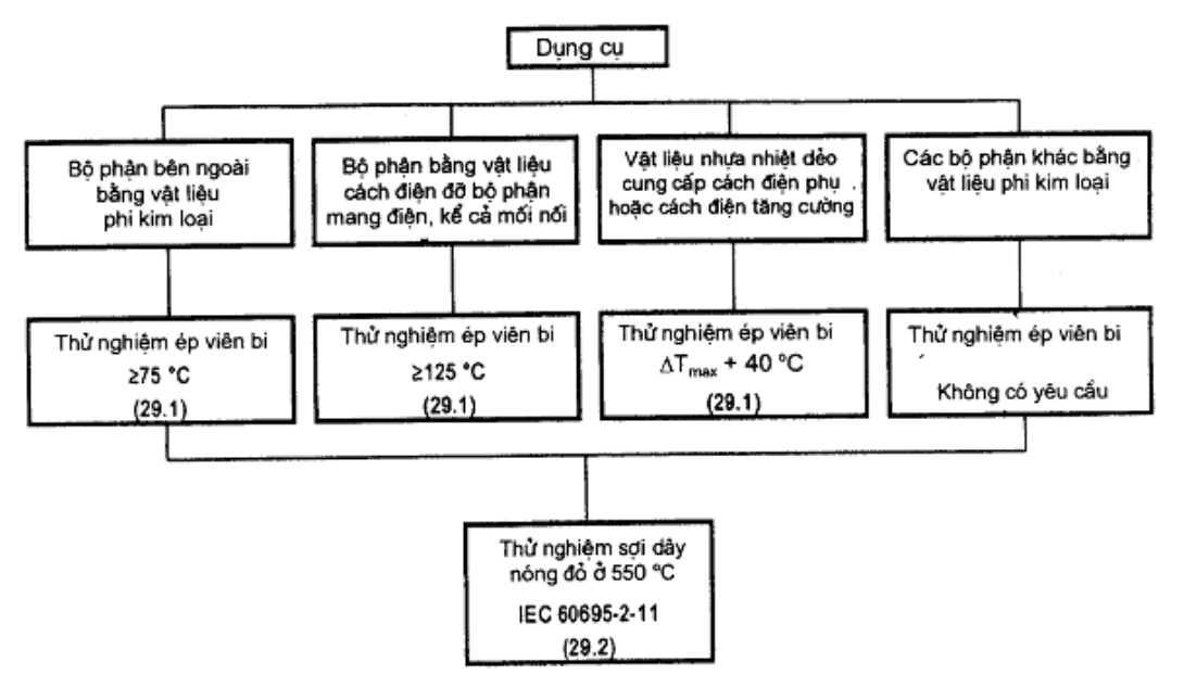 Vùng công thức, bảng hoặc hình trong PDF — trang 67, phần 1