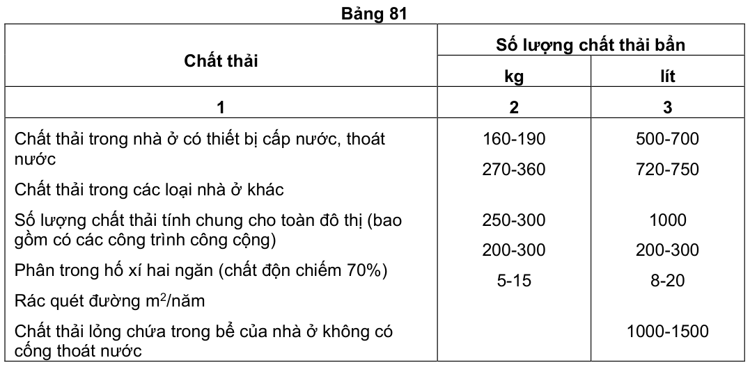Vùng công thức, bảng hoặc hình trong PDF — trang 67, phần 1