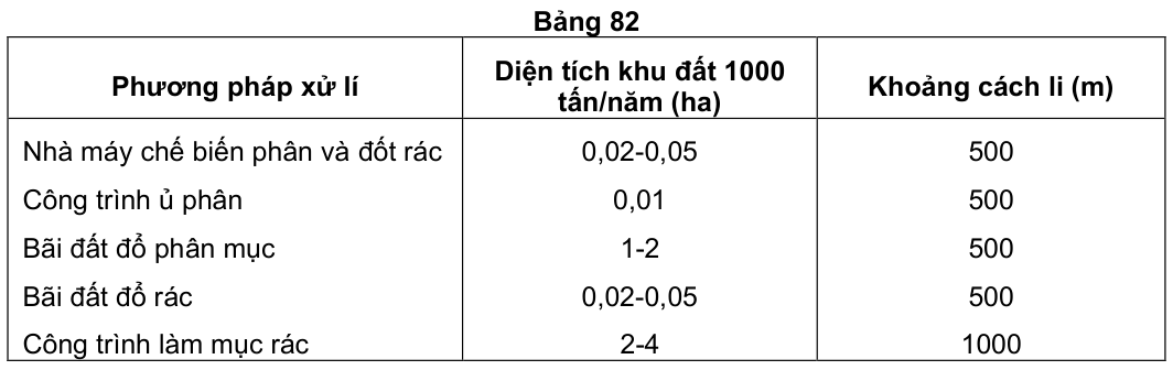 Vùng công thức, bảng hoặc hình trong PDF — trang 67, phần 2