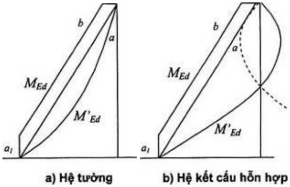 Vùng công thức, bảng hoặc hình trong PDF — trang 68, phần 1