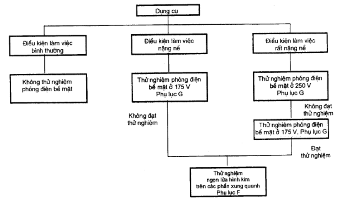 Vùng công thức, bảng hoặc hình trong PDF — trang 68, phần 1
