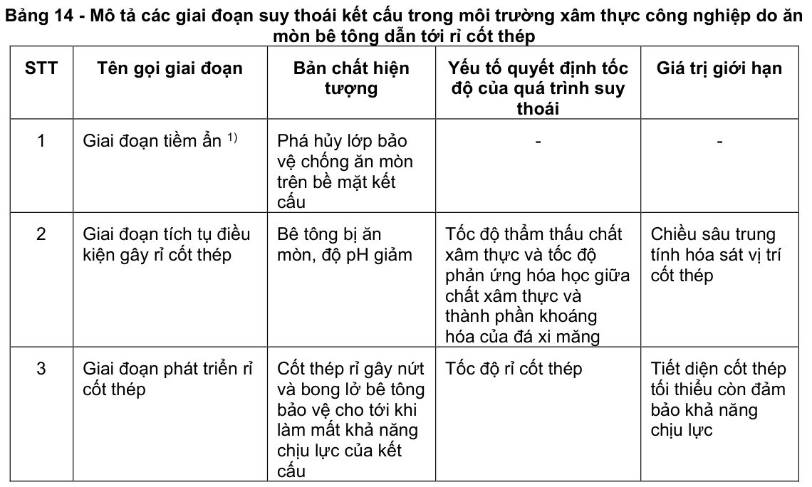 Vùng công thức, bảng hoặc hình trong PDF — trang 68, phần 1