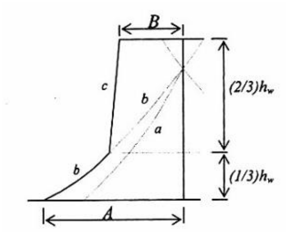 Vùng công thức, bảng hoặc hình trong PDF — trang 69, phần 1