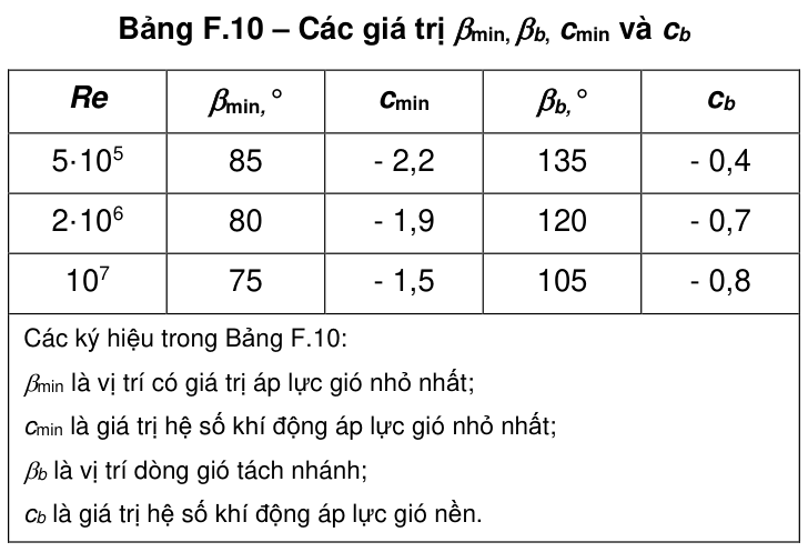 Vùng công thức, bảng hoặc hình trong PDF — trang 69, phần 3