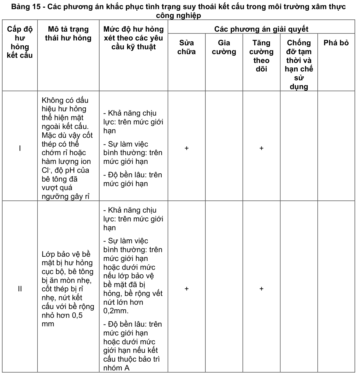 Vùng công thức, bảng hoặc hình trong PDF — trang 70, phần 1