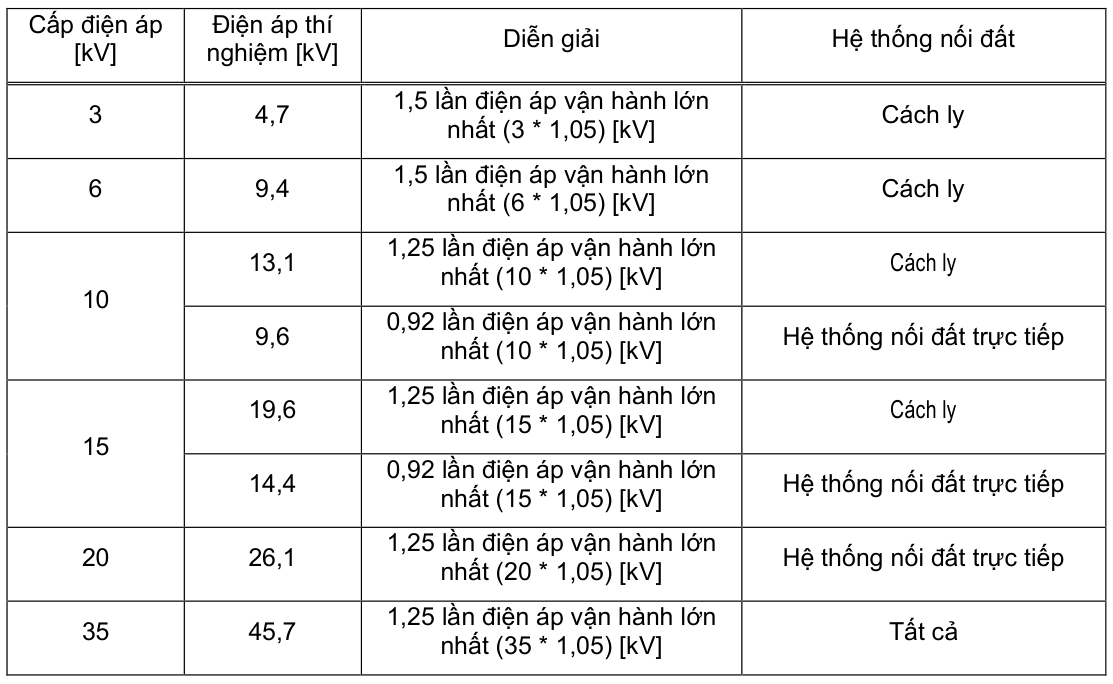 Vùng công thức, bảng hoặc hình trong PDF — trang 71, phần 1