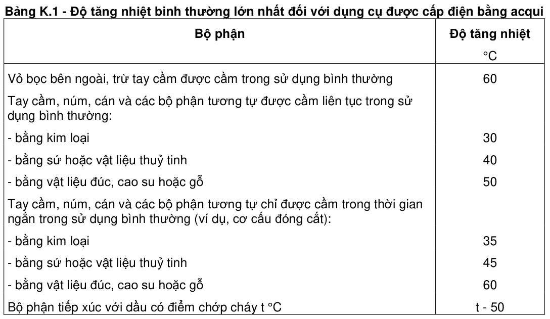 Vùng công thức, bảng hoặc hình trong PDF — trang 71, phần 1