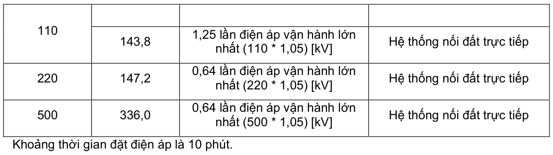 Vùng công thức, bảng hoặc hình trong PDF — trang 72, phần 1