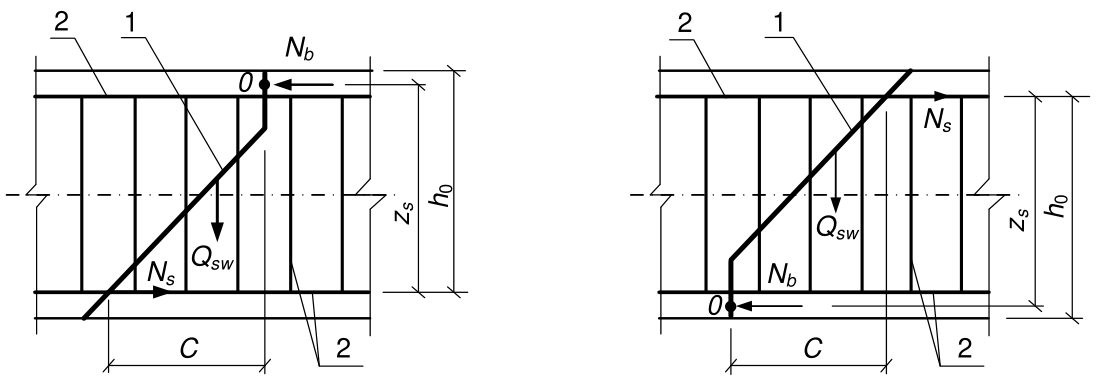 Vùng công thức, bảng hoặc hình trong PDF — trang 72, phần 1