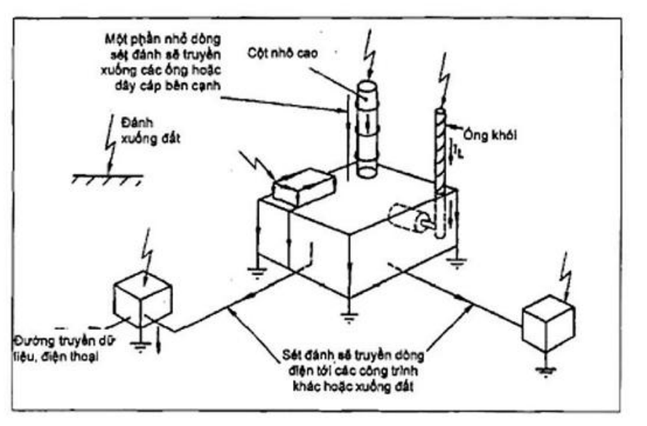Vùng công thức, bảng hoặc hình trong PDF — trang 72, phần 1