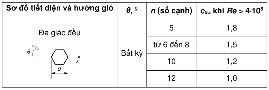 Vùng công thức, bảng hoặc hình trong PDF — trang 72, phần 7