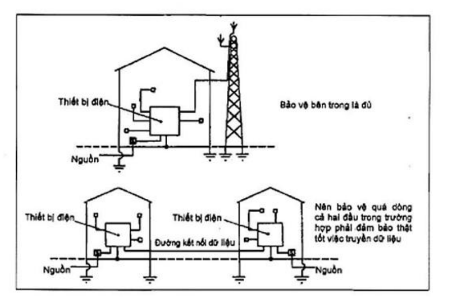 Vùng công thức, bảng hoặc hình trong PDF — trang 73, phần 1