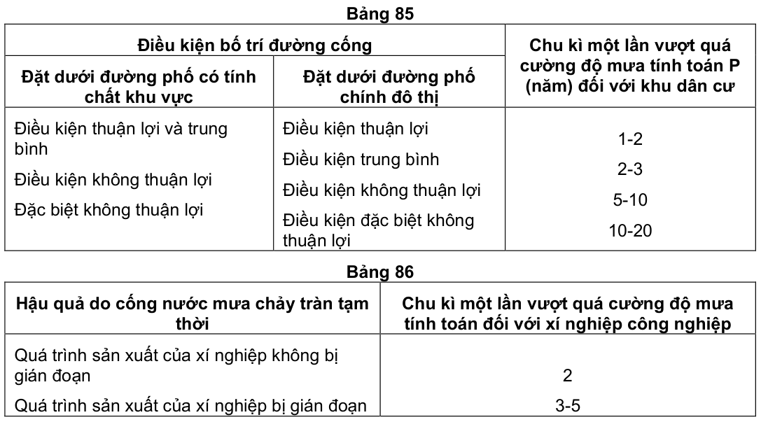 Vùng công thức, bảng hoặc hình trong PDF — trang 73, phần 1