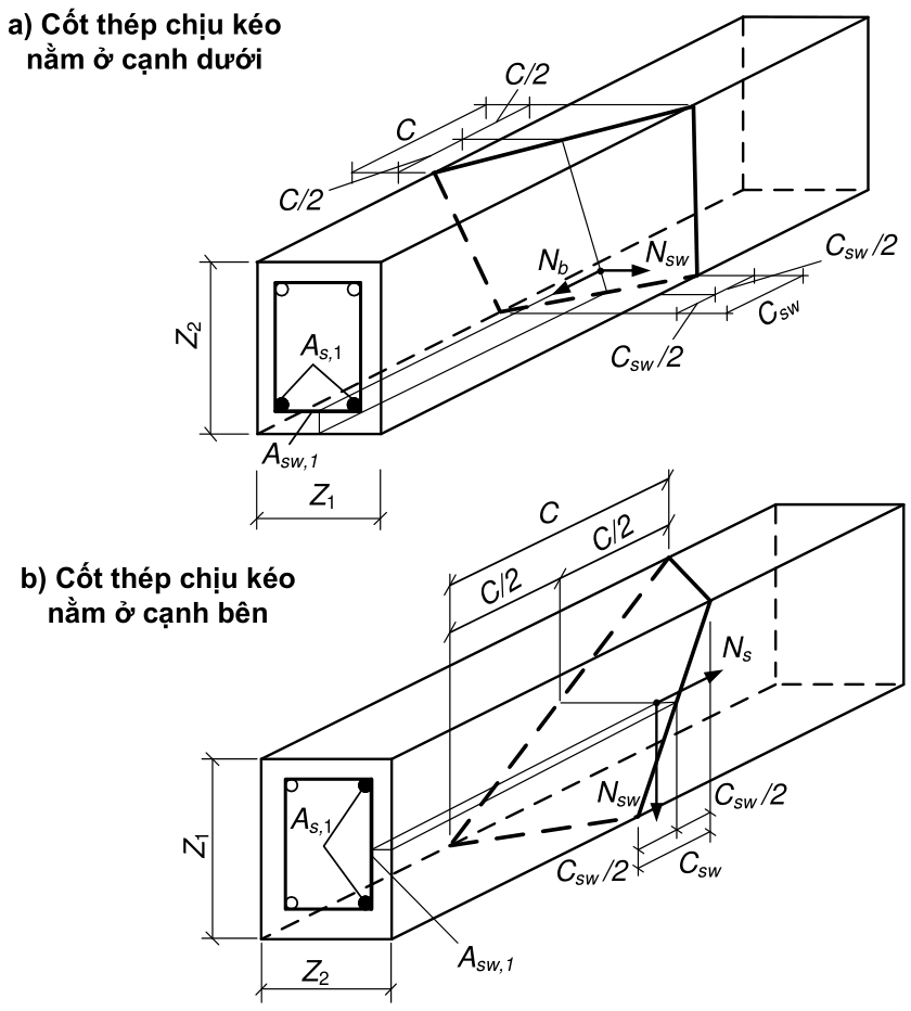 Vùng công thức, bảng hoặc hình trong PDF — trang 74, phần 1
