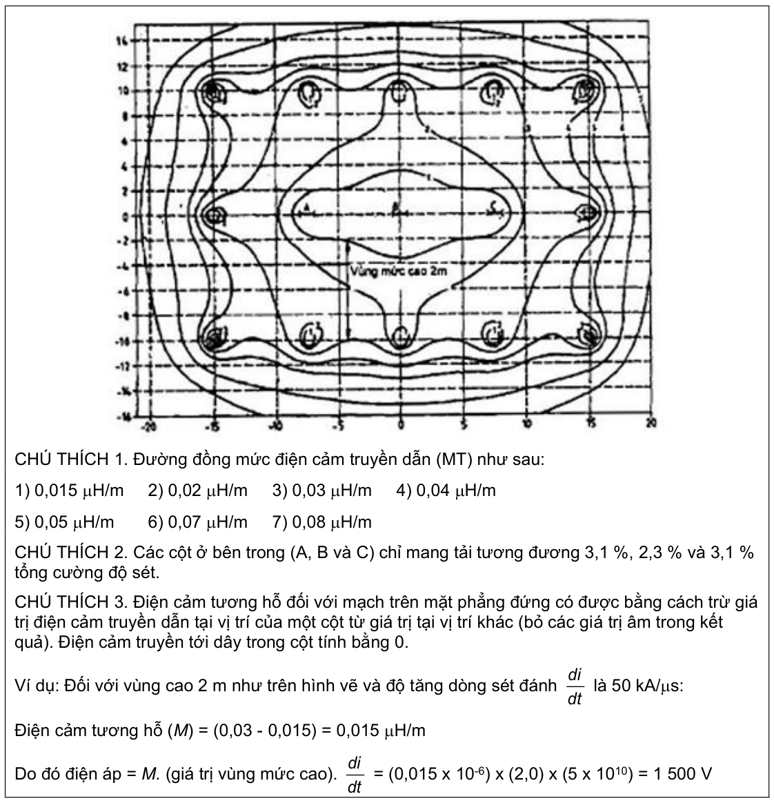 Vùng công thức, bảng hoặc hình trong PDF — trang 74, phần 1