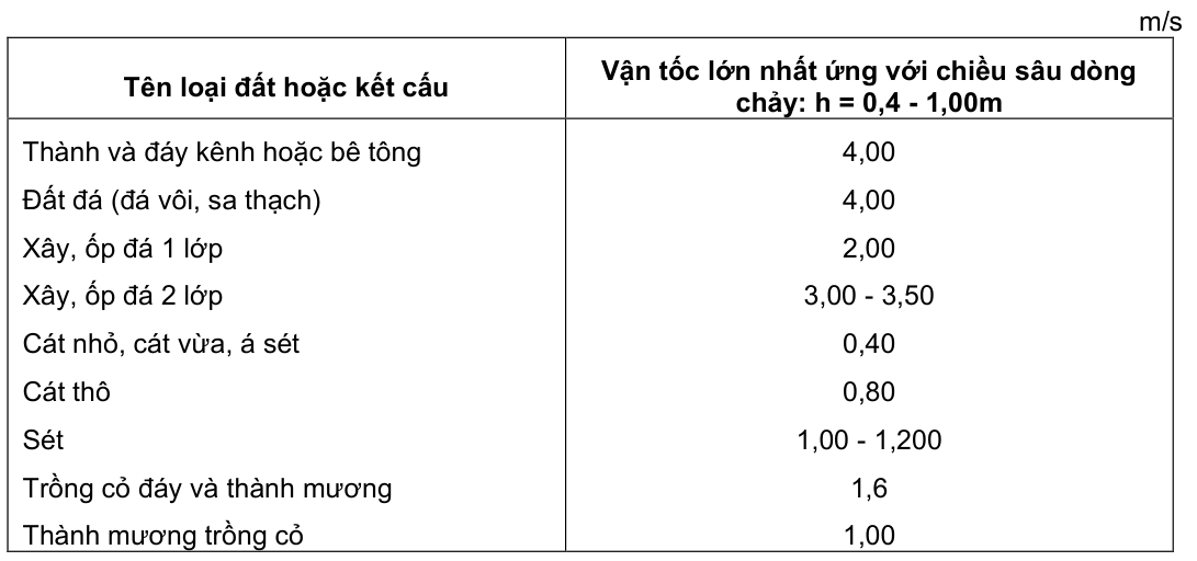Vùng công thức, bảng hoặc hình trong PDF — trang 74, phần 1