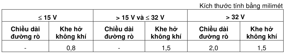 Vùng công thức, bảng hoặc hình trong PDF — trang 74, phần 1