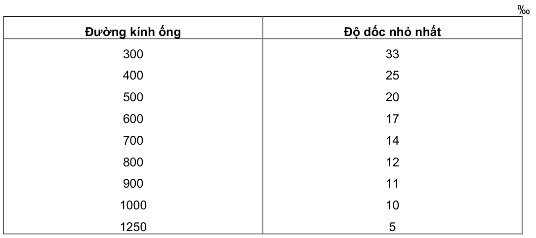 Vùng công thức, bảng hoặc hình trong PDF — trang 74, phần 2