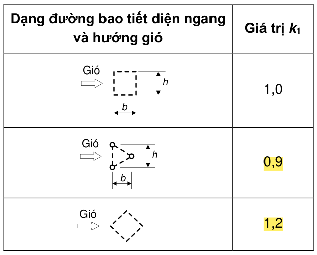 Vùng công thức, bảng hoặc hình trong PDF — trang 75, phần 2