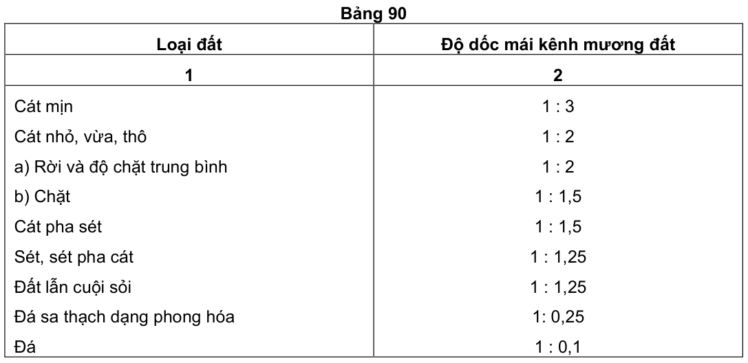 Vùng công thức, bảng hoặc hình trong PDF — trang 75, phần 2