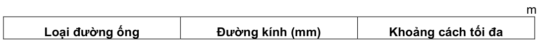Vùng công thức, bảng hoặc hình trong PDF — trang 75, phần 3