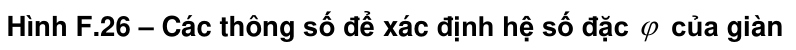 Vùng công thức, bảng hoặc hình trong PDF — trang 75, phần 7