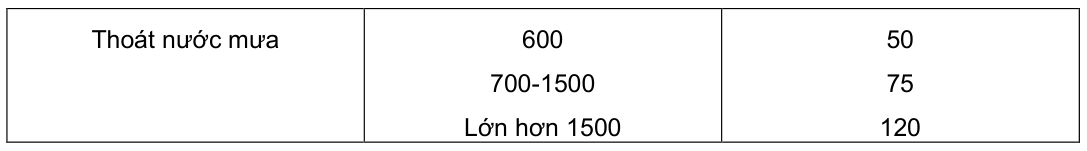 Vùng công thức, bảng hoặc hình trong PDF — trang 76, phần 1