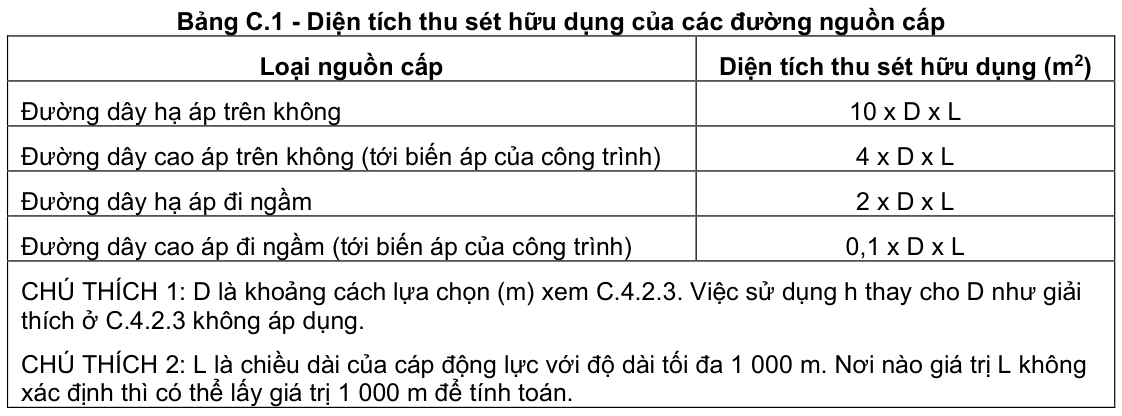 Vùng công thức, bảng hoặc hình trong PDF — trang 76, phần 2