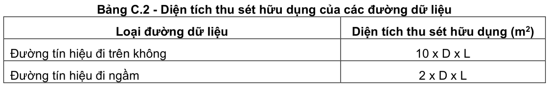 Vùng công thức, bảng hoặc hình trong PDF — trang 76, phần 3