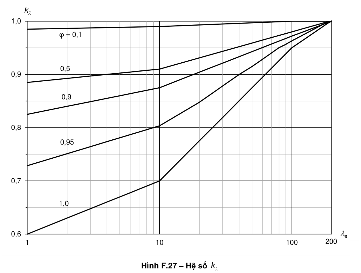 Vùng công thức, bảng hoặc hình trong PDF — trang 76, phần 3