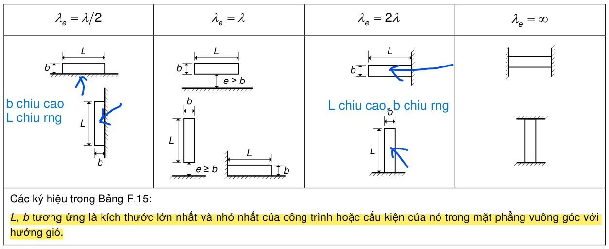 Vùng công thức, bảng hoặc hình trong PDF — trang 76, phần 5