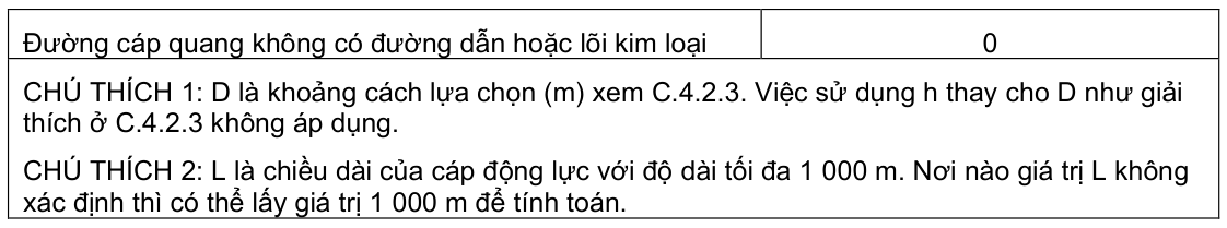 Vùng công thức, bảng hoặc hình trong PDF — trang 77, phần 1