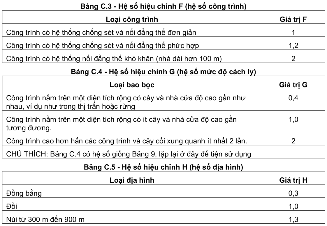 Vùng công thức, bảng hoặc hình trong PDF — trang 77, phần 3