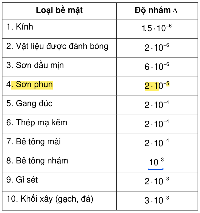 Vùng công thức, bảng hoặc hình trong PDF — trang 77, phần 4
