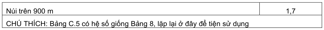 Vùng công thức, bảng hoặc hình trong PDF — trang 78, phần 1