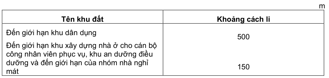 Vùng công thức, bảng hoặc hình trong PDF — trang 78, phần 1