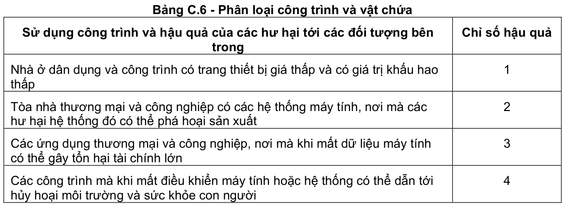 Vùng công thức, bảng hoặc hình trong PDF — trang 78, phần 2