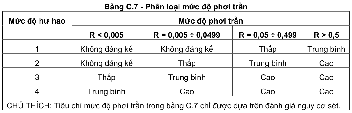 Vùng công thức, bảng hoặc hình trong PDF — trang 78, phần 3
