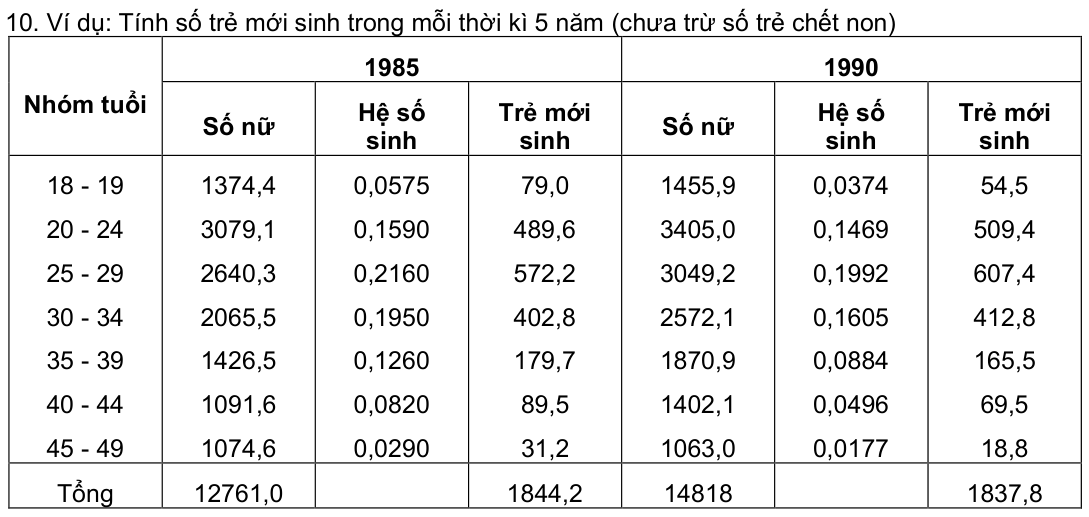 Vùng công thức, bảng hoặc hình trong PDF — trang 80, phần 1