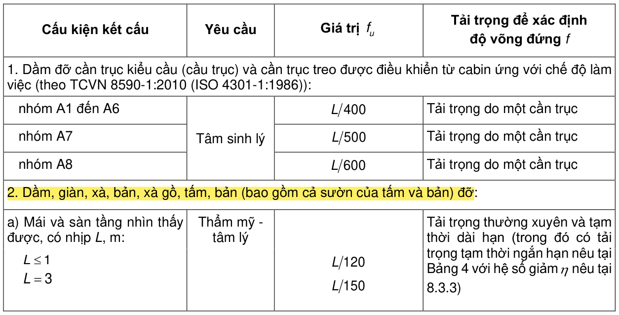 Vùng công thức, bảng hoặc hình trong PDF — trang 80, phần 3