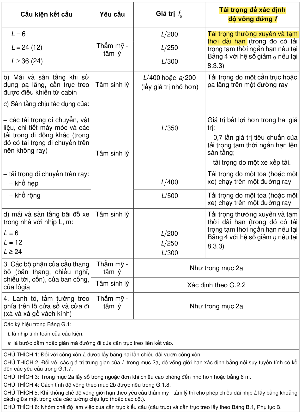 Vùng công thức, bảng hoặc hình trong PDF — trang 81, phần 1